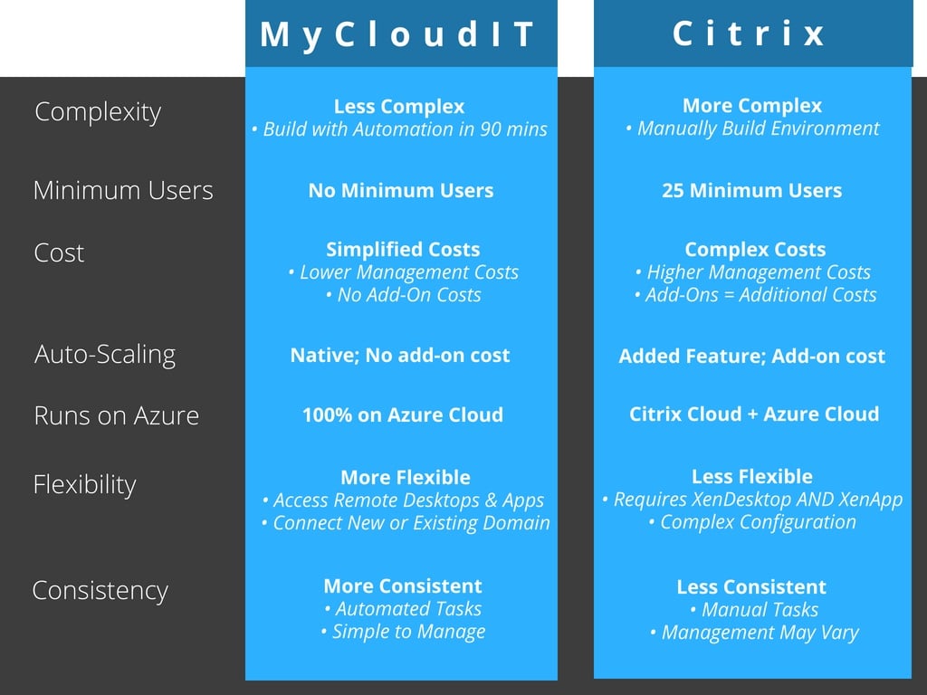 Citrix vs MyCloudIT (9)